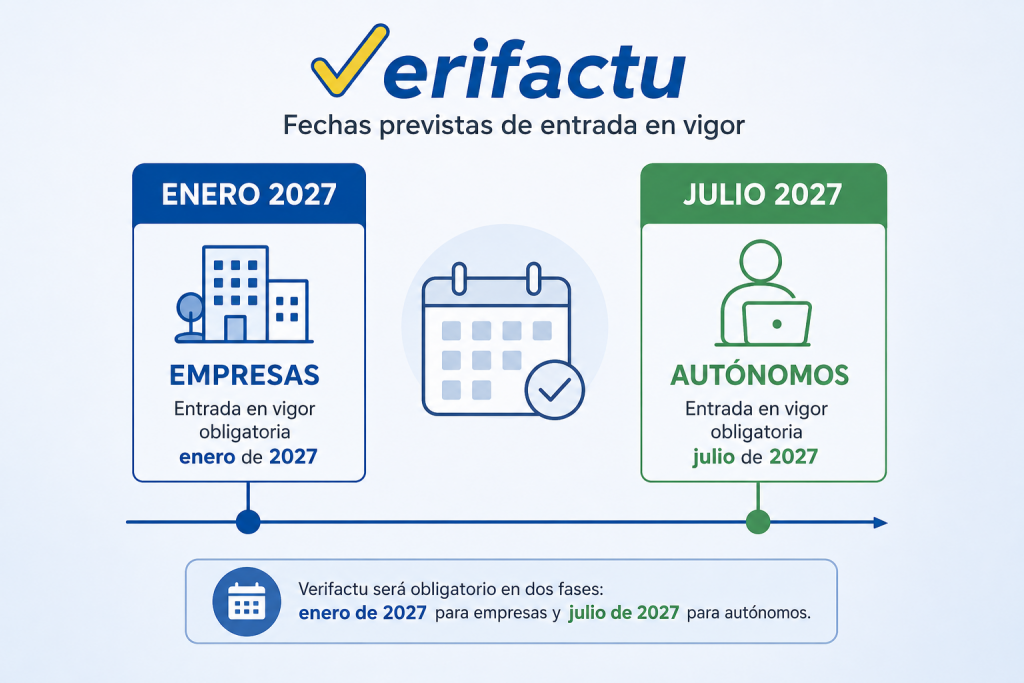 Fechas entrada en vigor verifactu